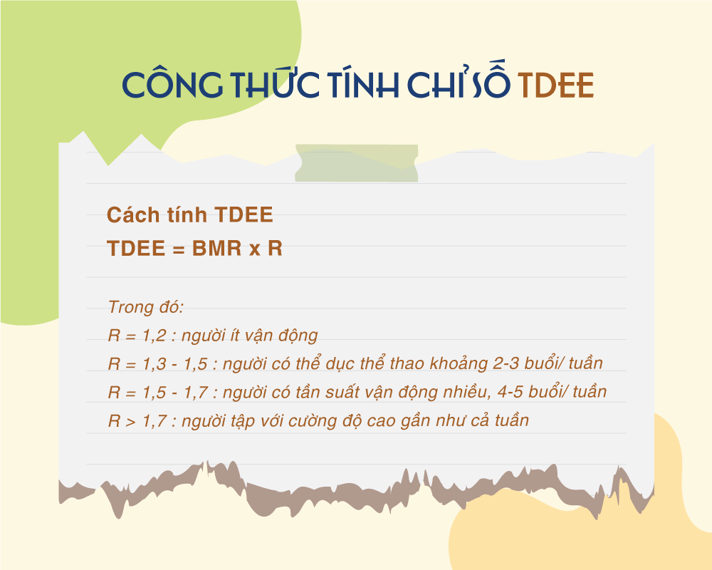 Công thức tính TDEE