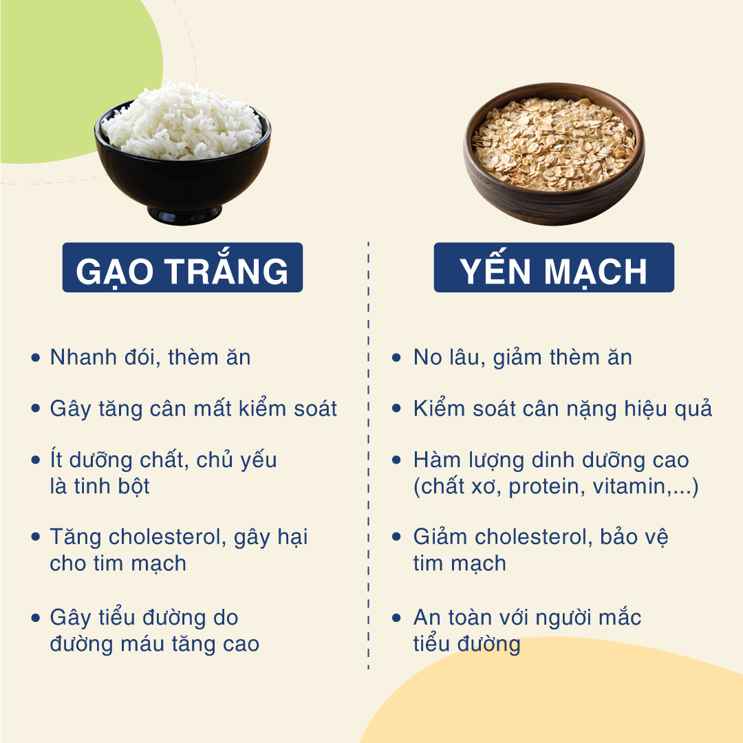 Yến Mạch Nấu Chung Với Gạo Được Không?